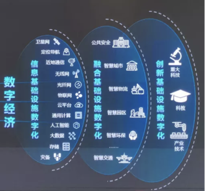 从华为实践看企业数字化转型 人工智能与公共数据的双轮驱动