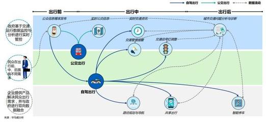 《智能出行社会经济价值研究蓝皮书》解读 人工智能与公共数据如何重塑未来出行