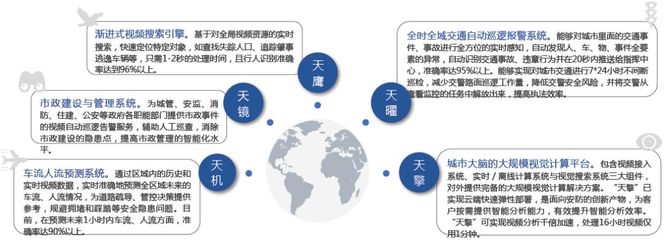 全球人工智能发展白皮书 八大关键技术驱动中国崛起与公共数据战略