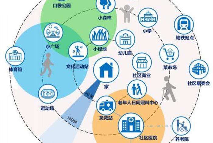 《社区圈技术指南》与《社区圈规划技术指南2021》在人工智能公共数据领域的融合应用